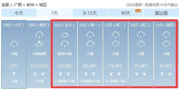 广西省钦州市气候如何?2018年钦州天气情况-图2 广西省钦州市气候如何?2018年钦州天气情况-图2