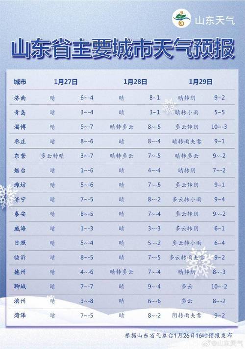 莱芜天气穿什么衣服?莱芜明天什么天气情况-图2 莱芜天气穿什么衣服?莱芜明天什么天气情况-图2