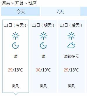 开封天气预报40天准确率高吗？五一开封天气情况