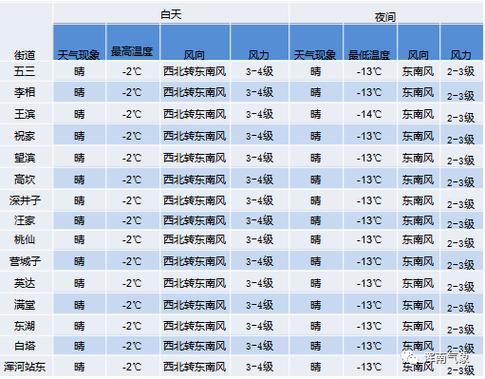 9月份进藏天气好吗?西藏旅游最近天气情况-图2 9月份进藏天气好吗?西藏旅游最近天气情况-图2