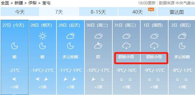新疆三月份有雪吗?新疆14号天气情况-图3 新疆三月份有雪吗?新疆14号天气情况-图3