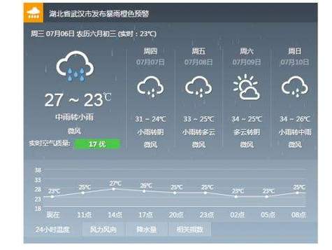 自贡年平均气温?7月自贡天气情况-图3 自贡年平均气温?7月自贡天气情况-图3
