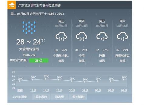 2021年10月14日深圳还会停课吗?深圳13号天气情况-图3 2021年10月14日深圳还会停课吗?深圳13号天气情况-图3