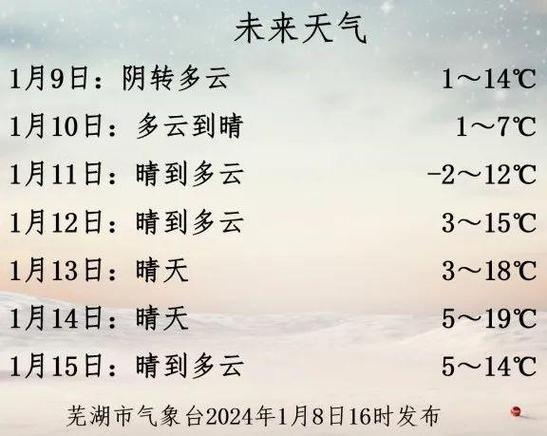 芜湖历史天气查询？19芜湖什么天气情况