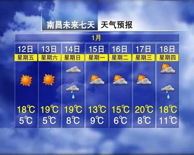 2023年8月份江西省还热吗?江西个月的天气情况-图2 2023年8月份江西省还热吗?江西个月的天气情况-图2