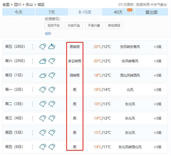 九月份去乐山旅游天气冷吗?乐山20号天气情况-图3 九月份去乐山旅游天气冷吗?乐山20号天气情况-图3