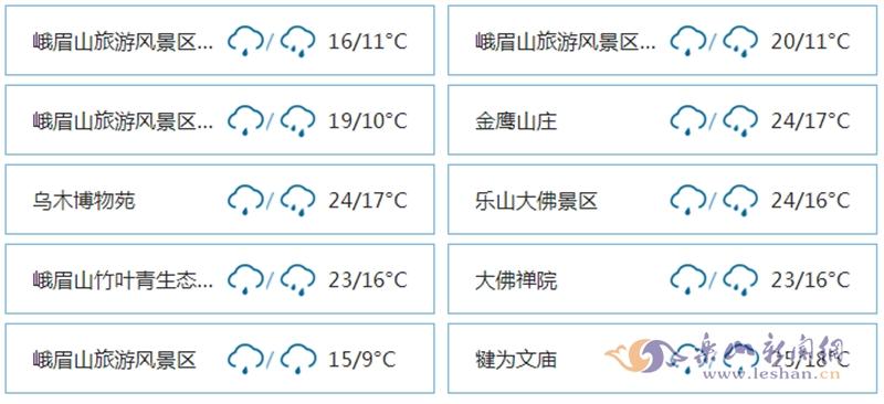 九月份去乐山旅游天气冷吗?乐山20号天气情况-图2 九月份去乐山旅游天气冷吗?乐山20号天气情况-图2