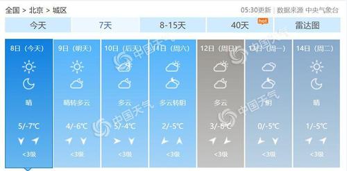 2021年12月18日北京最高温度和最低温度各是多少?北京19号天气情况-图3 2021年12月18日北京最高温度和最低温度各是多少?北京19号天气情况-图3
