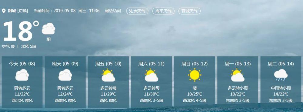 阳城县属于哪?阳城现在的天气情况-图2 阳城县属于哪?阳城现在的天气情况-图2