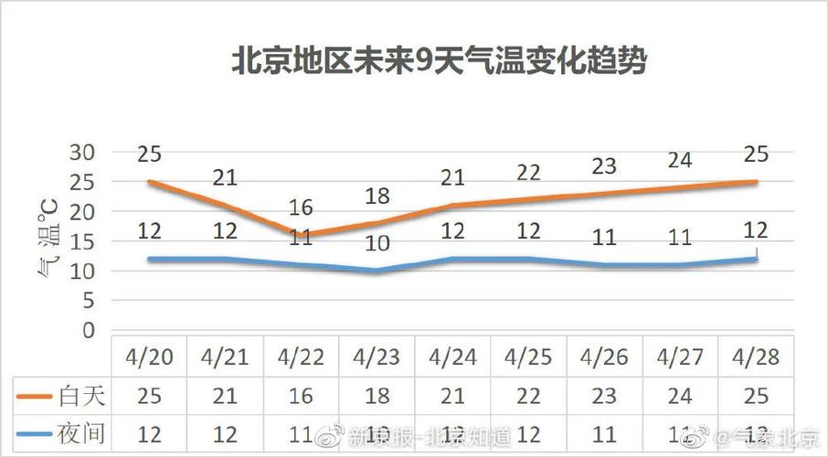2011年2021年冬季冷不冷?2011年北京天气情况-图1 2011年2021年冬季冷不冷?2011年北京天气情况-图1