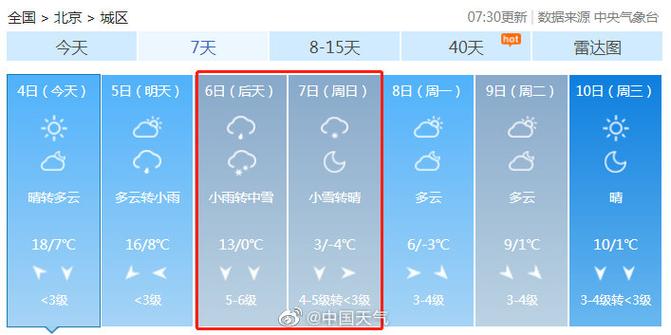 2011年2021年冬季冷不冷?2011年北京天气情况-图3 2011年2021年冬季冷不冷?2011年北京天气情况-图3