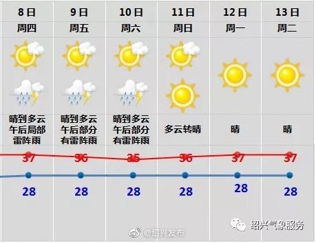 绍兴几月份天气开始变冷?绍兴这个月天气情况-图1 绍兴几月份天气开始变冷?绍兴这个月天气情况-图1