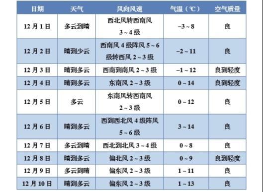 宿迁气候特点?宿迁冬季往年天气情况-图2 宿迁气候特点?宿迁冬季往年天气情况-图2