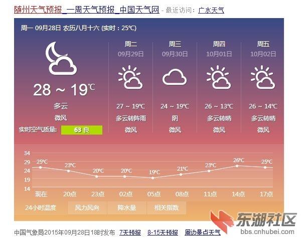 随州最近几天为什么天然气紧缺？湖北随州近期天气情况