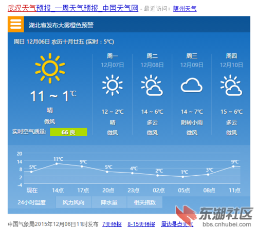 随州最近几天为什么天然气紧缺？湖北随州近期天气情况-图2
