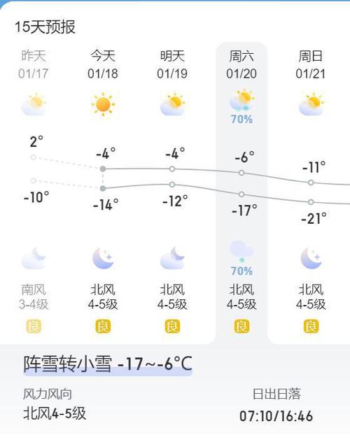 2019年本溪市冬天最冷是多少度?沈阳本溪今日天气情况-图3 2019年本溪市冬天最冷是多少度?沈阳本溪今日天气情况-图3