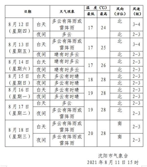 2019年本溪市冬天最冷是多少度?沈阳本溪今日天气情况-图2 2019年本溪市冬天最冷是多少度?沈阳本溪今日天气情况-图2