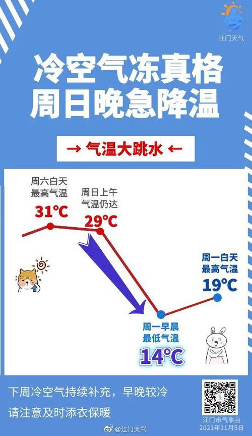 江门下周有冷空气吗？明天江门的天气情况