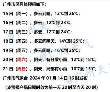 2020广州最冷的时候多少温度？10号广州天气情况