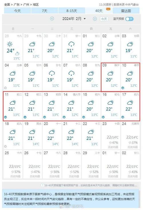 2020广州最冷的时候多少温度?10号广州天气情况-图3 2020广州最冷的时候多少温度?10号广州天气情况-图3