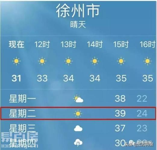 徐州历史最高气温？江苏徐州历年天气情况