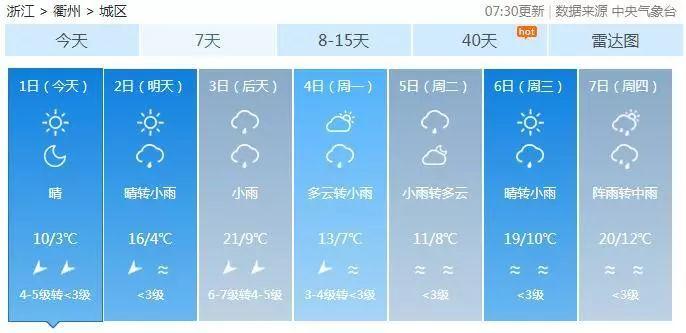 衢州春节为什么是雨季?春节衢州的天气情况-图2 衢州春节为什么是雨季?春节衢州的天气情况-图2