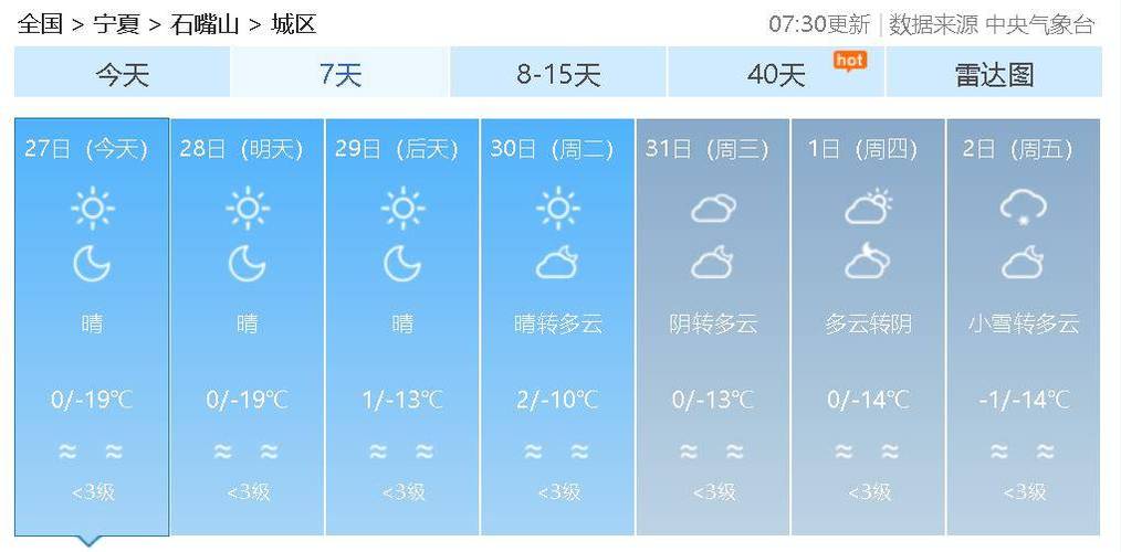 湖南1月哪里下雪?慈利县天气情况-图2 湖南1月哪里下雪?慈利县天气情况-图2