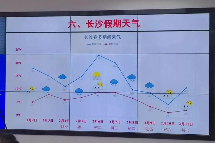 过年去长沙穿什么?长沙春节期间天气情况-图3 过年去长沙穿什么?长沙春节期间天气情况-图3