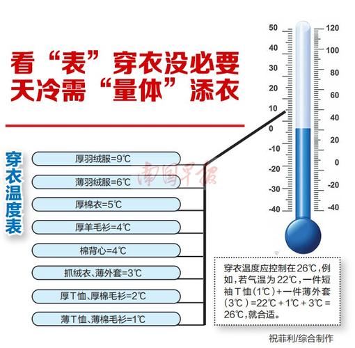 5度左右的天气孩子上学穿什么衣服?明天白天的天气情况-图2 5度左右的天气孩子上学穿什么衣服?明天白天的天气情况-图2