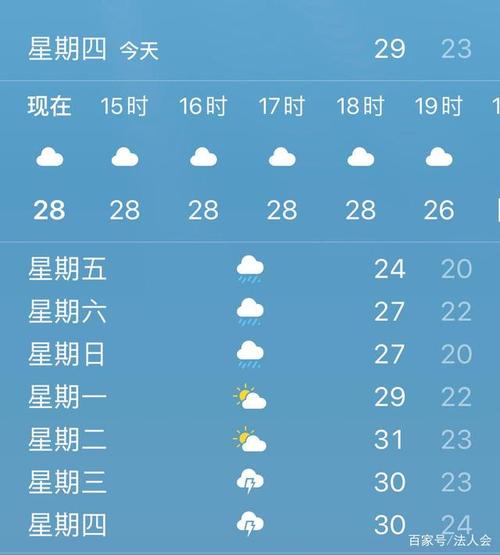 河南漯河的天气与河北唐山的天气冬天不一样吗?查询漯河最近天气情况-图2 河南漯河的天气与河北唐山的天气冬天不一样吗?查询漯河最近天气情况-图2
