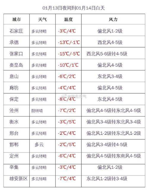 沧州每年冬天大概多少度？河北沧州的天气情况