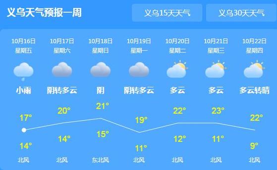 义乌今天能看到流星雨吗?4月义乌天气情况-图3 义乌今天能看到流星雨吗?4月义乌天气情况-图3