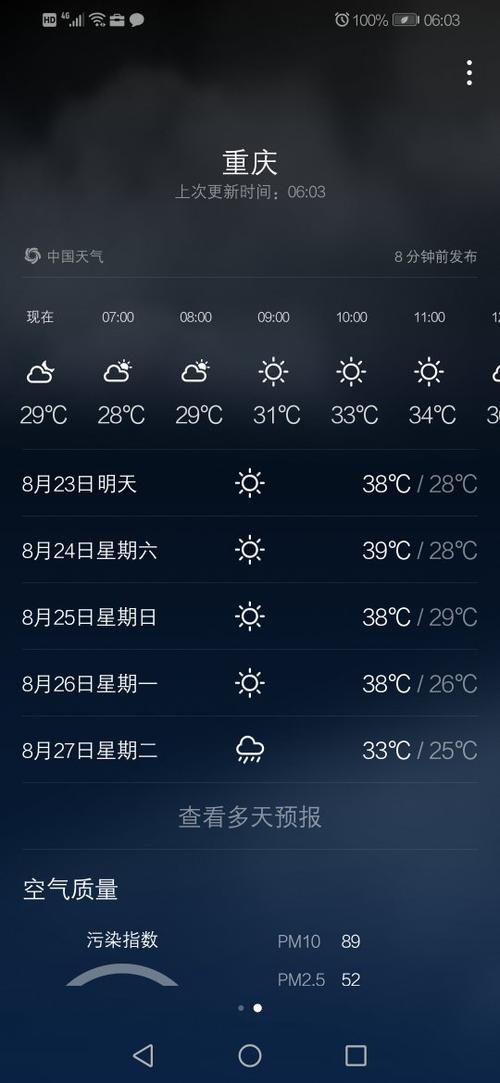 四川重庆永川什么气候?重庆永川近期天气情况-图3 四川重庆永川什么气候?重庆永川近期天气情况-图3