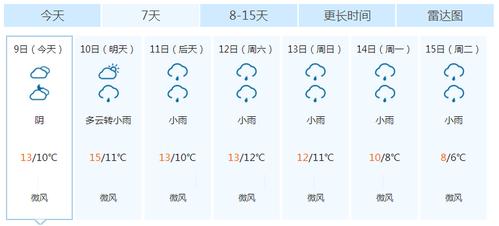 四川重庆永川什么气候？重庆永川近期天气情况