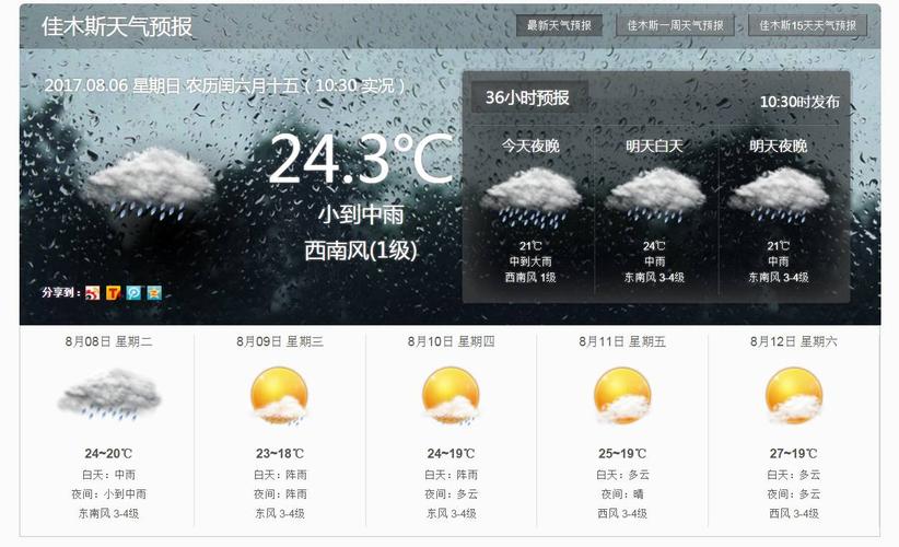 佳木斯今晚上有雨吗?23号佳木斯天气情况-图3 佳木斯今晚上有雨吗?23号佳木斯天气情况-图3