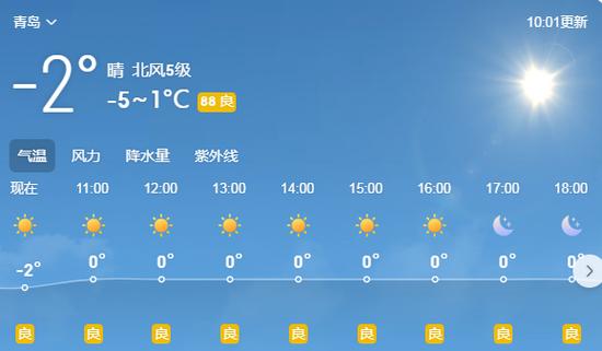 青岛历年冬季温度?青岛历年冬季天气情况-图3 青岛历年冬季温度?青岛历年冬季天气情况-图3