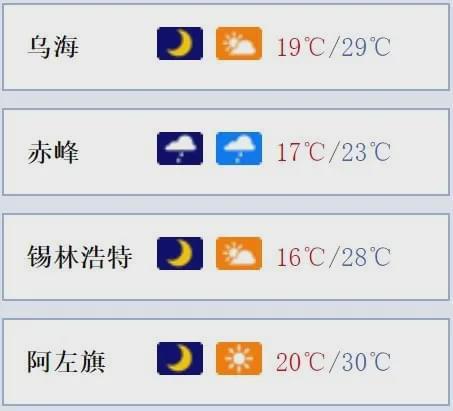 呼市未来30天天气?昨天呼和浩特天气情况-图3 呼市未来30天天气?昨天呼和浩特天气情况-图3