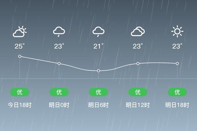 定远是哪个省市的?安徽定远天气情况-图2 定远是哪个省市的?安徽定远天气情况-图2