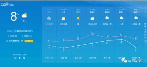 定远是哪个省市的？安徽定远天气情况