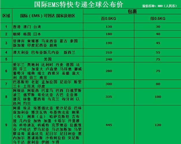 ems快递，江西到深圳几天到货？江西遂川春节天气情况