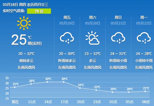 长沙天气一年四季怎么样?长沙4季天气情况-图3 长沙天气一年四季怎么样?长沙4季天气情况-图3