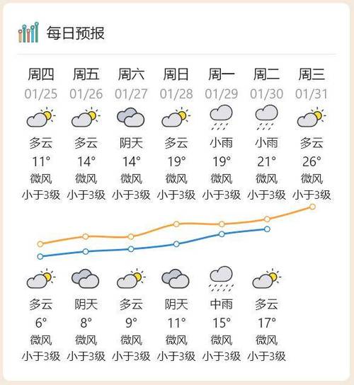 东江博罗段每天涨水退水时间？查近日博罗天气情况