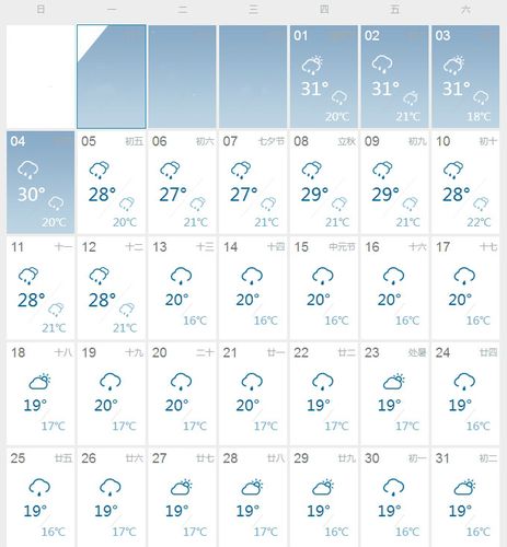 东川天气怎样？今天东川的天气情况