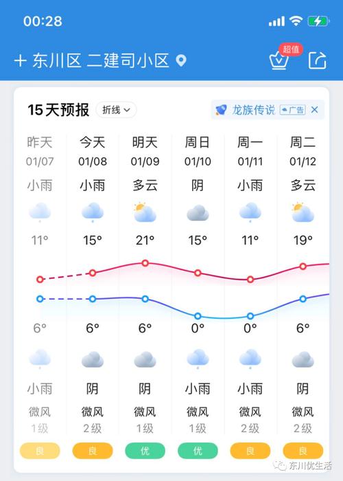 东川天气怎样?今天东川的天气情况-图2 东川天气怎样?今天东川的天气情况-图2