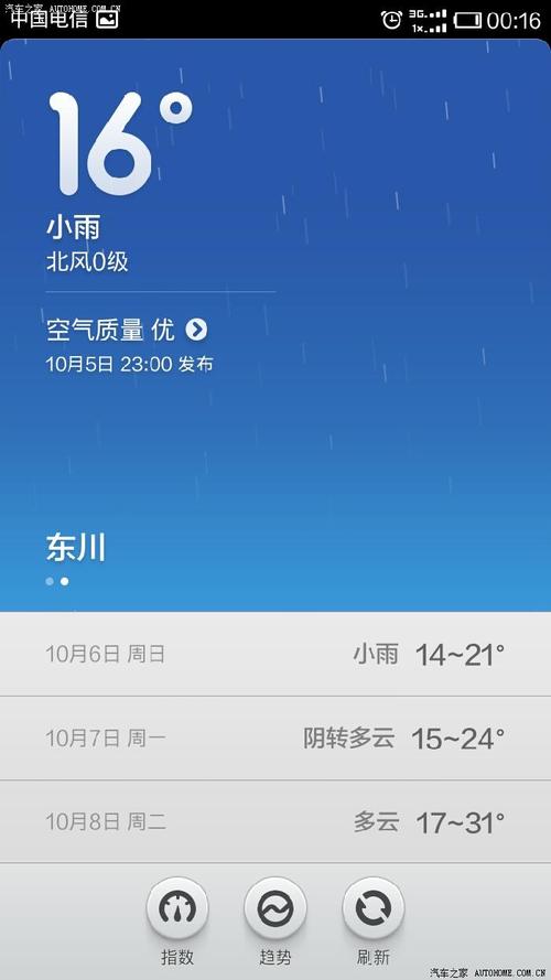 东川天气怎样?今天东川的天气情况-图3 东川天气怎样?今天东川的天气情况-图3