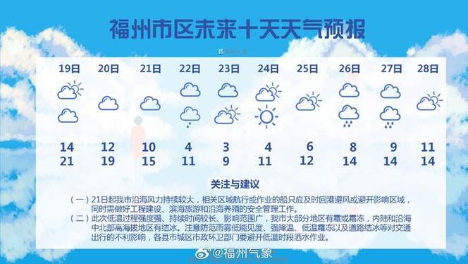 阜阳冬天适合刮大白吗?阜阳下周的天气情况-图1 阜阳冬天适合刮大白吗?阜阳下周的天气情况-图1