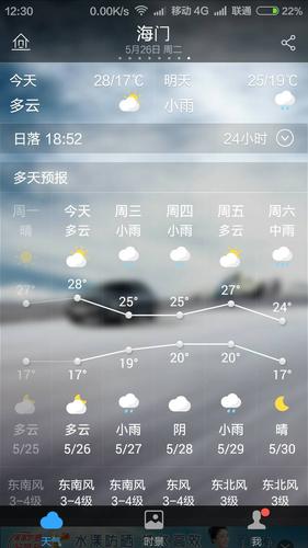 海门黄海涨潮时间?明天海门天气情况-图3 海门黄海涨潮时间?明天海门天气情况-图3