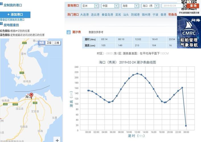 海门黄海涨潮时间？明天海门天气情况