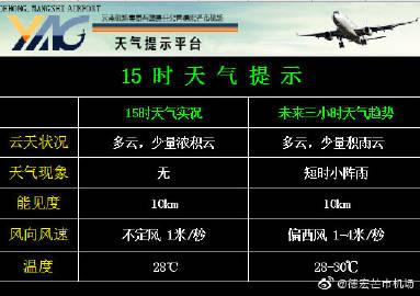 芒市全年天气?芒市21号天气情况-图3 芒市全年天气?芒市21号天气情况-图3