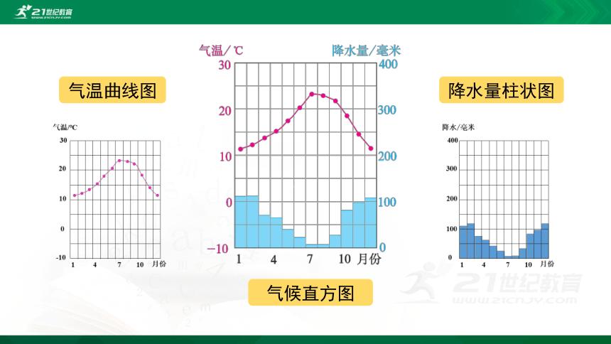 怎么通过气温和降水量来判断气候类型?判断天气情况的方法-图3 怎么通过气温和降水量来判断气候类型?判断天气情况的方法-图3